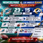 miami dolphins vs los angeles rams match player stats
