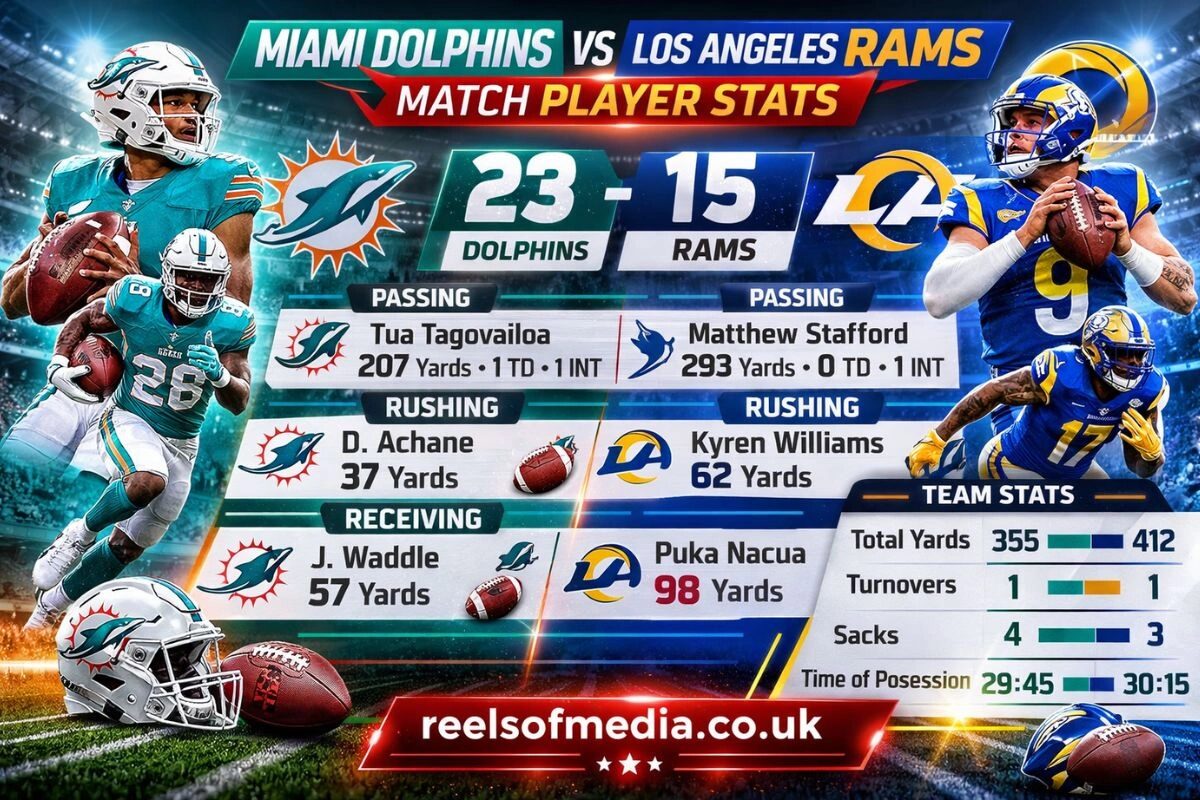 miami dolphins vs los angeles rams match player stats