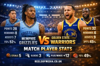 memphis grizzlies vs golden state warriors match player stats