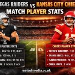 las vegas raiders vs kansas city chiefs match player stats
