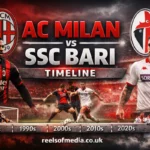 ac milan vs ssc bari timeline